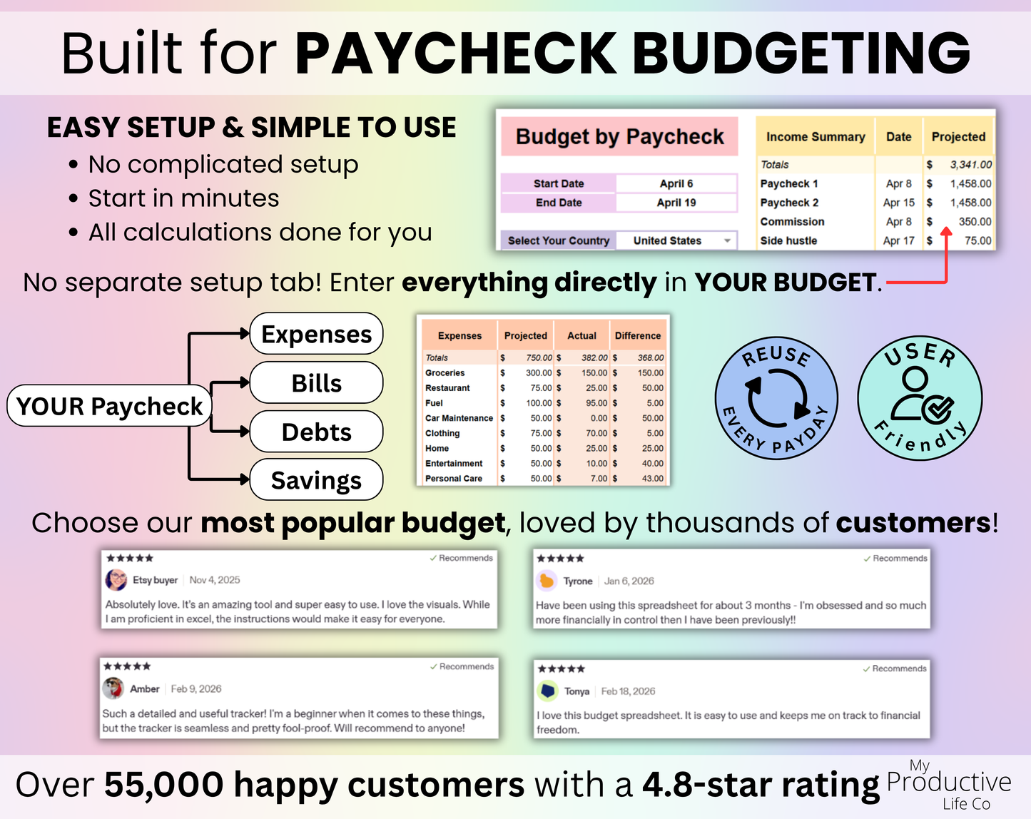 Ultimate Budget by Paycheck Spreadsheet Google Sheets and Excel Template