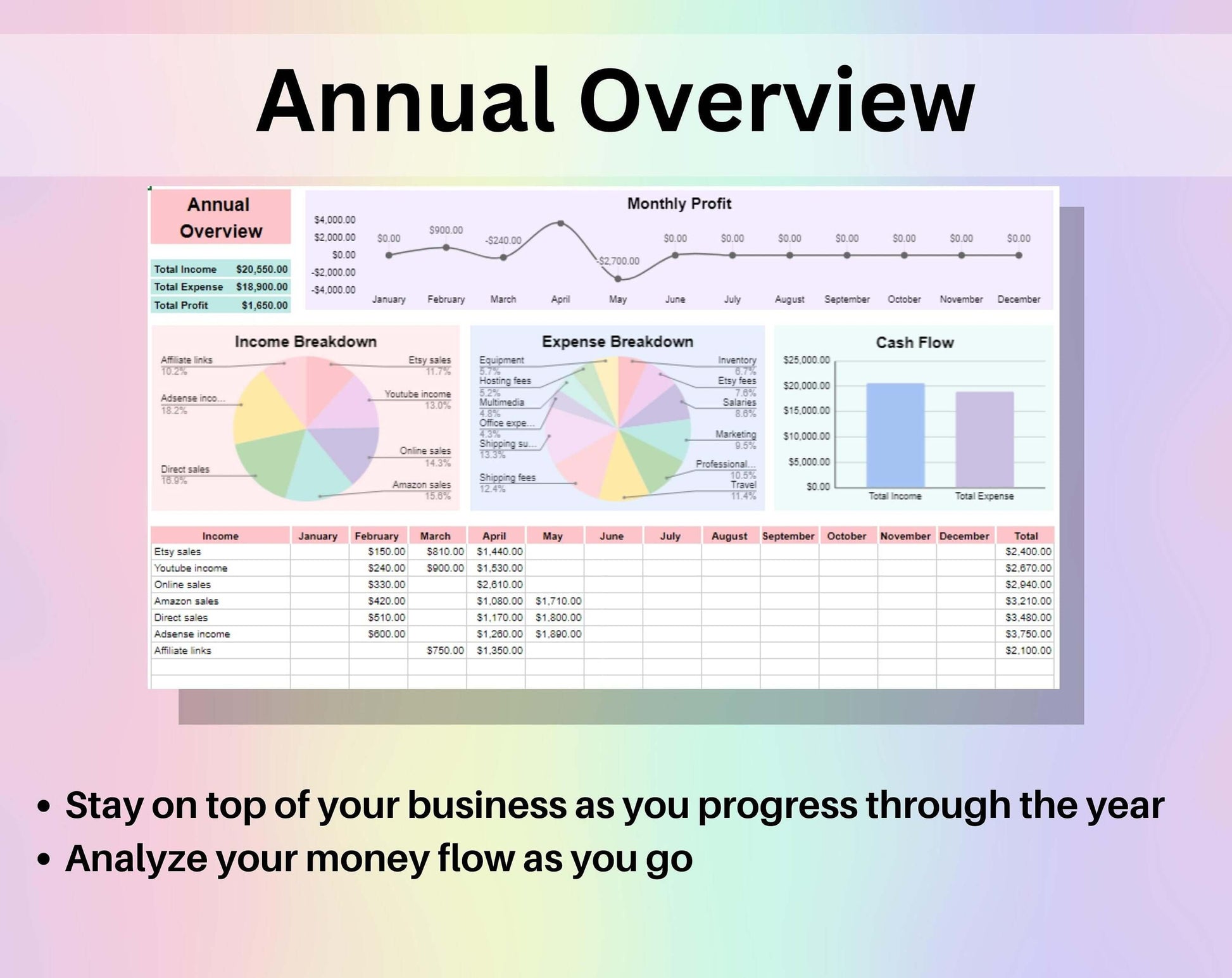 Small Business Bookkeeping Spreadsheet Google Sheets Excel Template Digital Income Expense Tracker Account Balance Financial Sales Overview